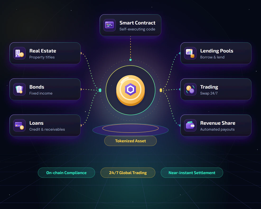 DeFi tokenization turning real estate, bonds and loans into smart contract tokens for lending, trading and automated revenue distribution