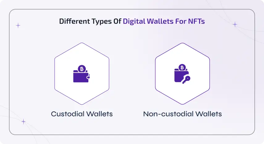 different types of digital wallets for nfts