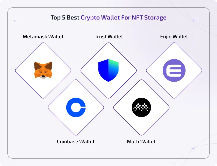 top best crypto wallet for nft storage