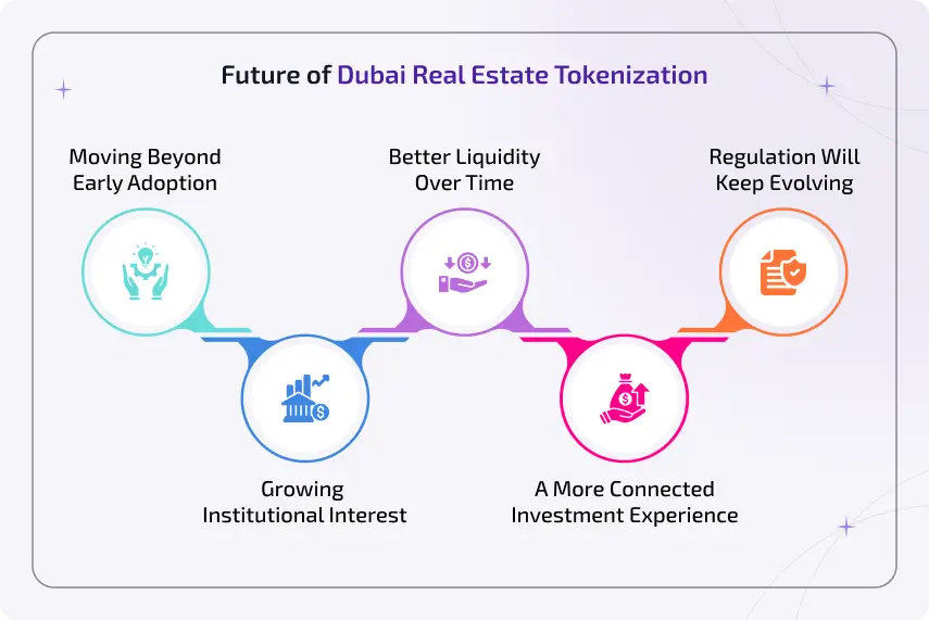 future of dubai real estate tokenization