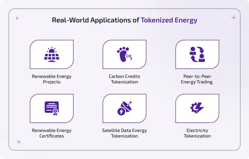 Real-World Applications of Tokenized Energy