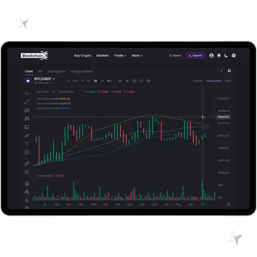 fluid order book development