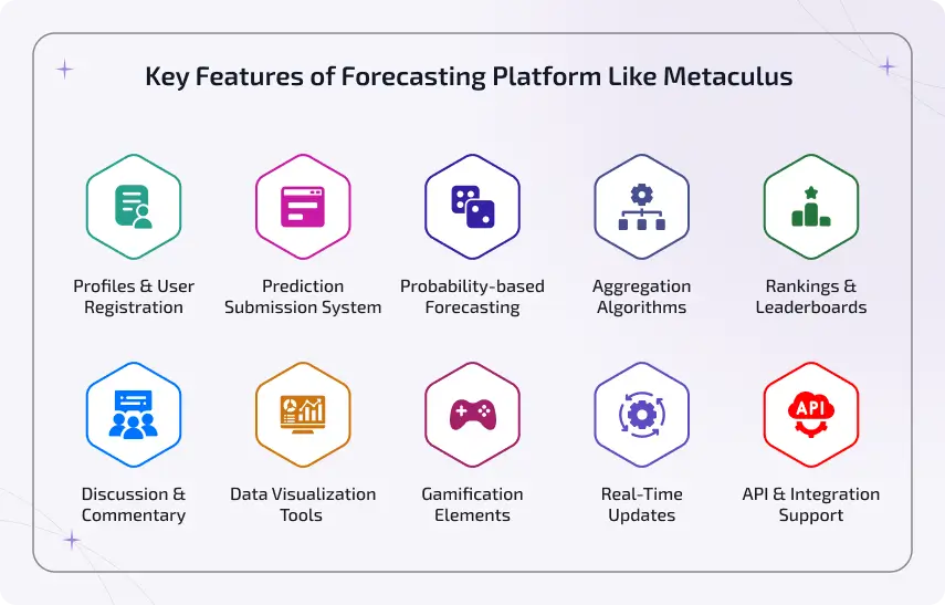 key features of forecasting platform like metaculus