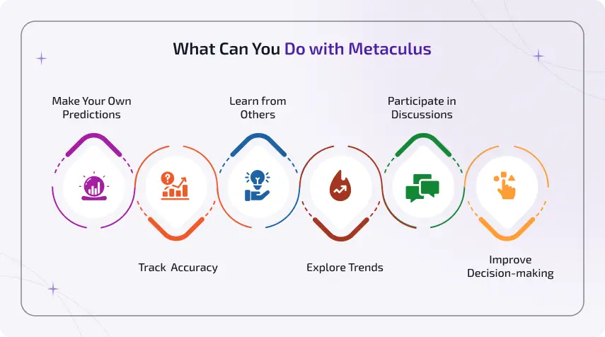 what can you do with metaculus