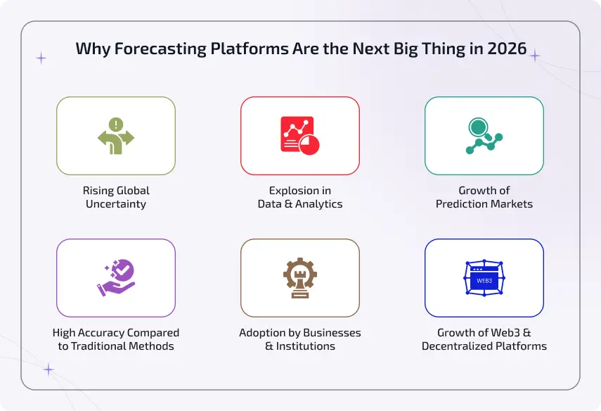 why forecasting platforms are the next big thing in 2026