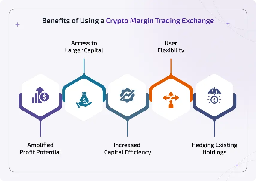benefits of using a crypto margin trading exchange