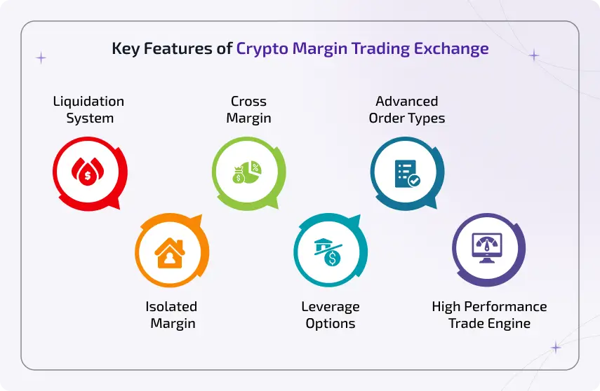 key features of crypto margin trading exchange