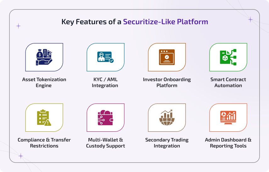 Key features of a securitize-like platform