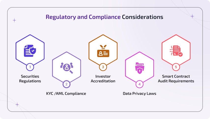 Define the asset class for tokenization