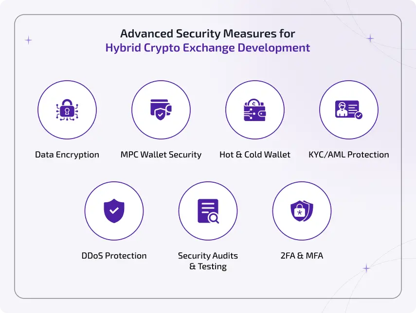 advanced security measures for hybrid crypto exchange development