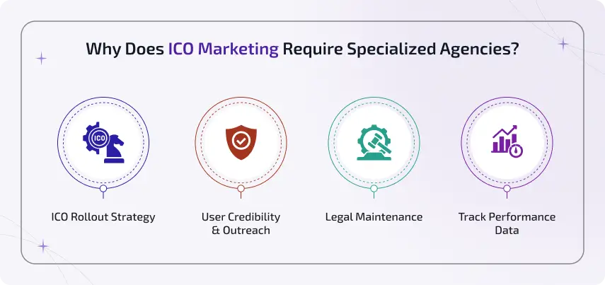 Why ICO marketing needs specialized agencies for strategy compliance and growth