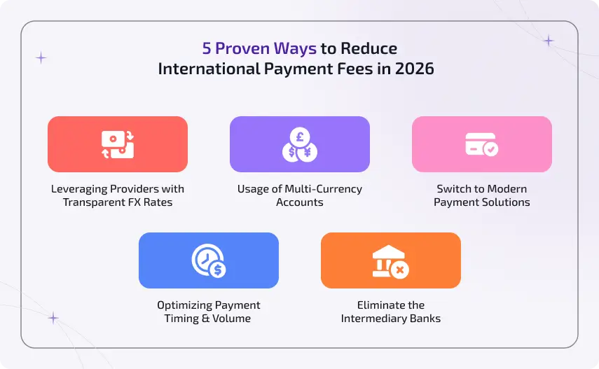 Proven ways to reduce international payment fees for businesses in 2026