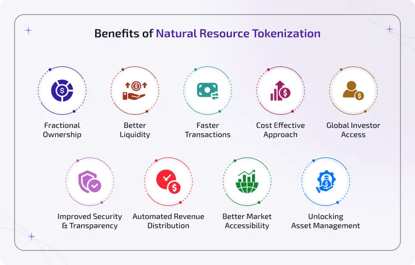 benefits of natural resource tokenization