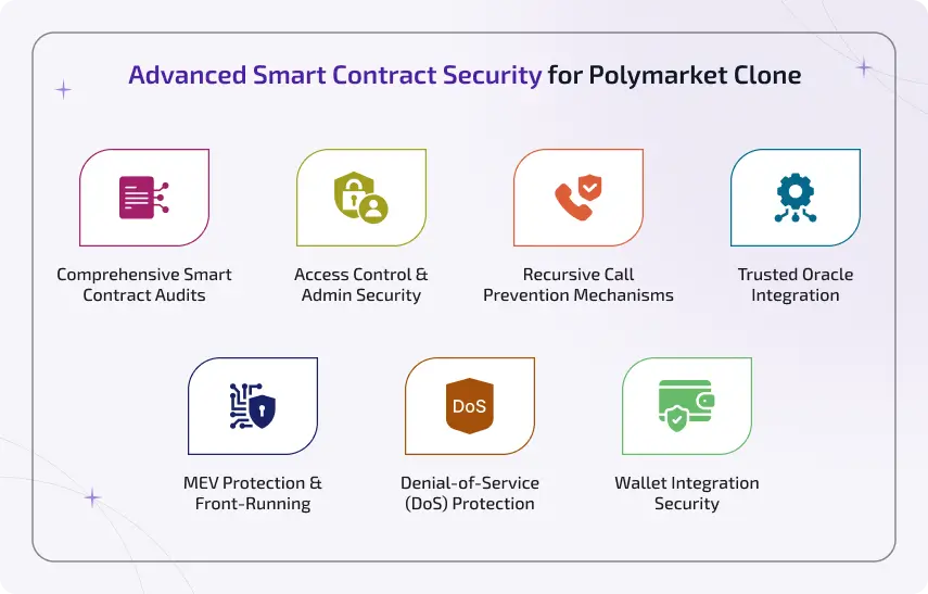 advanced smart contract security for polymarket clone