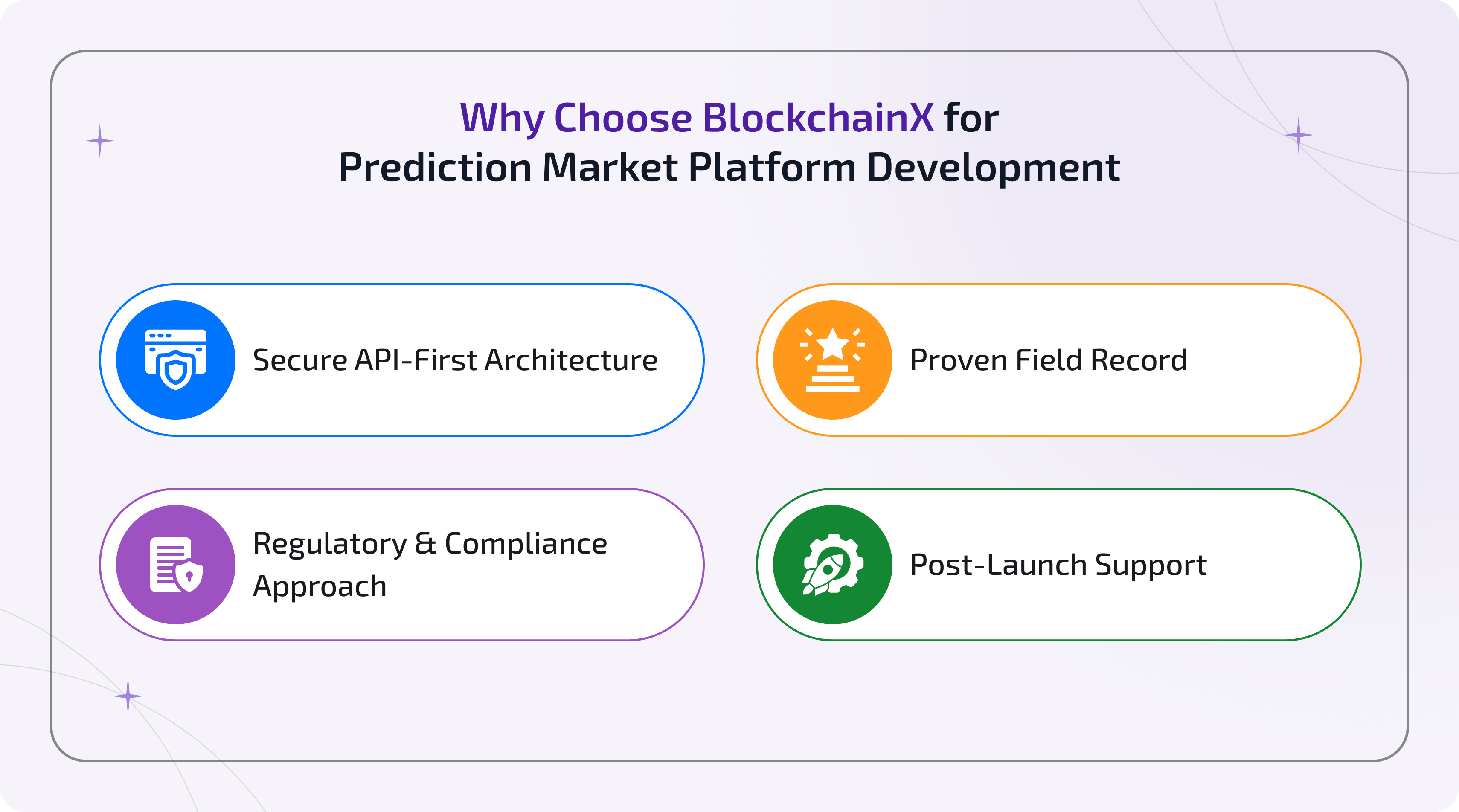 Why choose BlockchainX for prediction market platform development: security, compliance, support