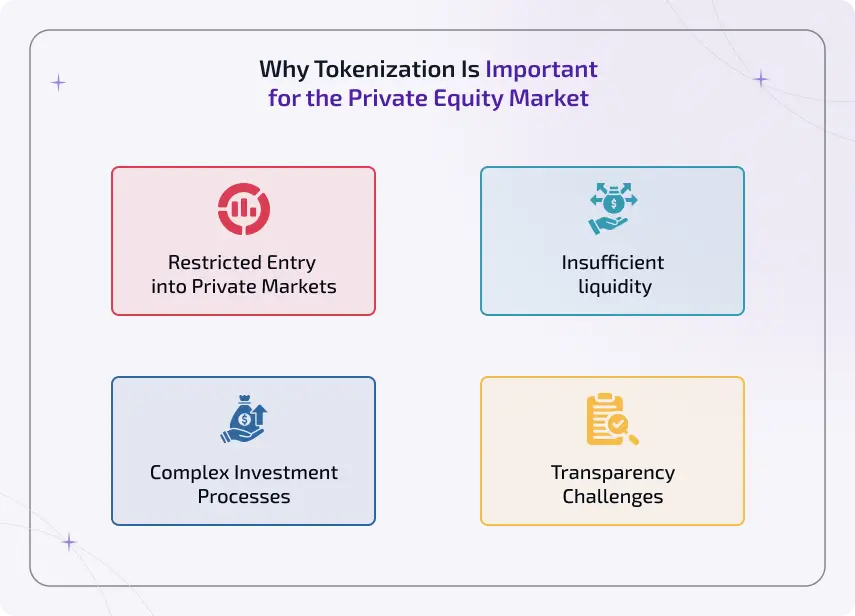 why tokenization is important for the private equity market