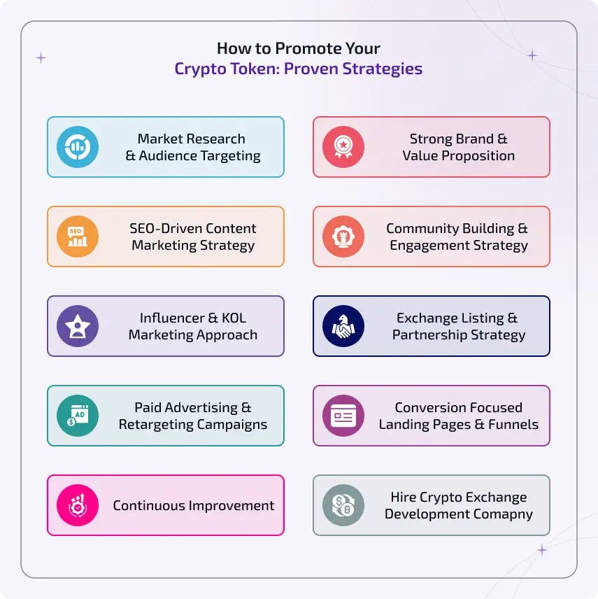 How to launch a successful crypto token marketing campaign with proven strategies