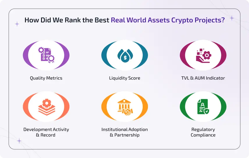 how did we rank the best real world assets crypto projects