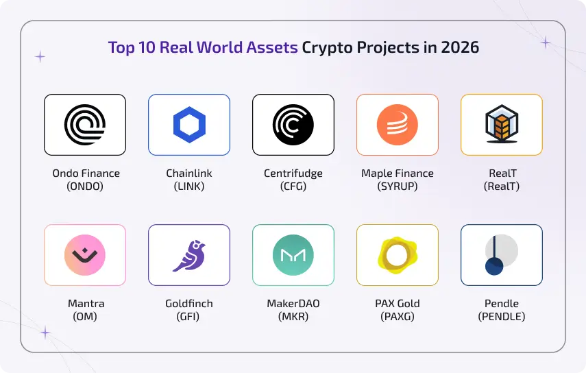 top real world assets crypto projects
