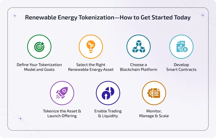 renewable energy tokenization how to get started today
