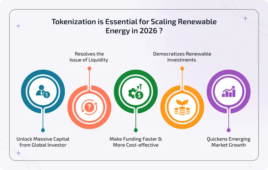 tokenization is essential for scaling renwable energy in 2026
