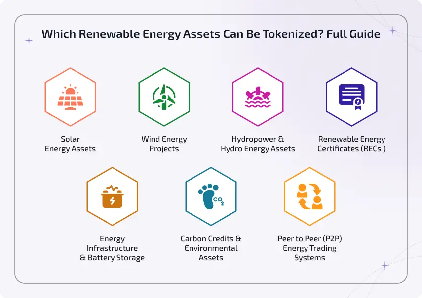 which renewable energy assets can be tokenizated full guide