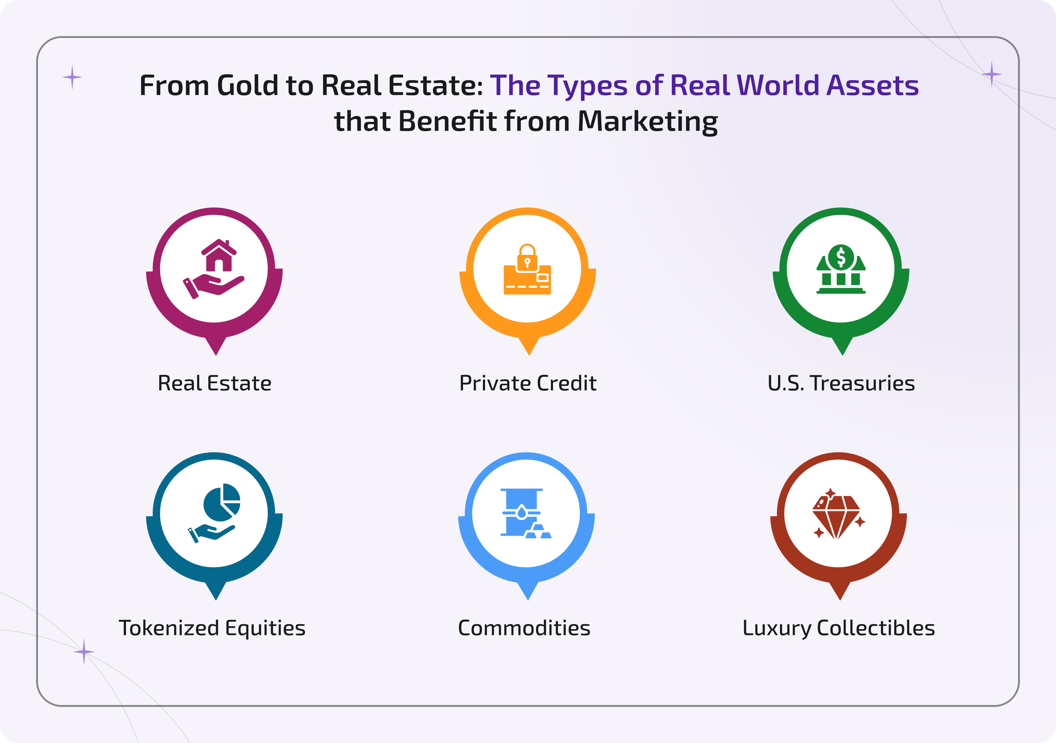 Six real world asset types for RWA marketing: real estate, private credit, treasuries, equities, commodities, collectibles