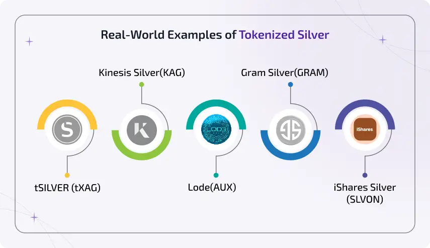 real world examples of tokenized silver
