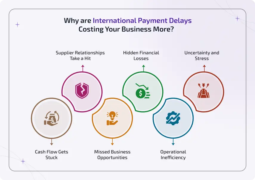 why international payment delays are costing your business more
