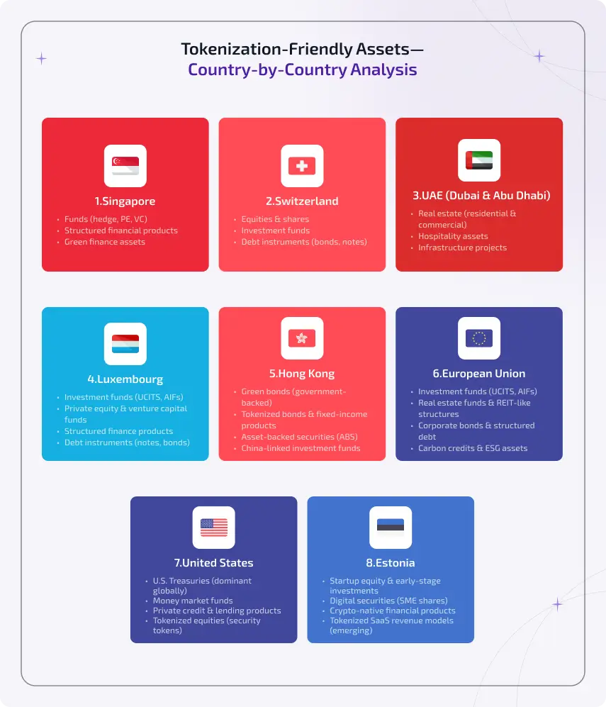 tokenization friendly assets country by country analysis