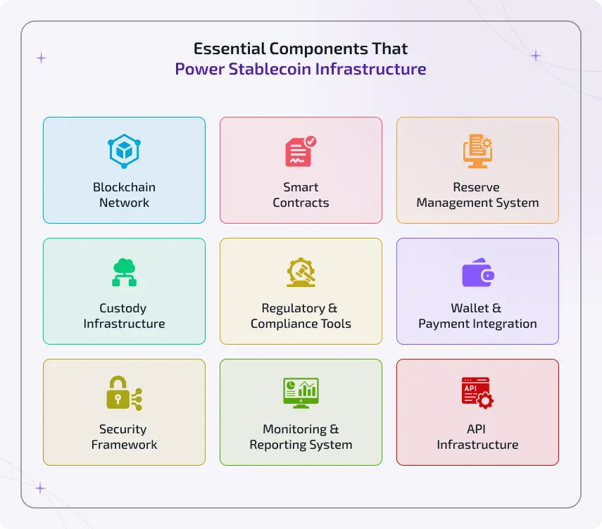Essential components that power stablecoin infrastructure