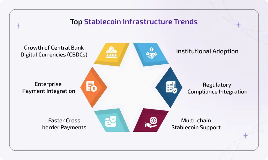 top stablecoin infrastructure trends shaping 2026 and beyond