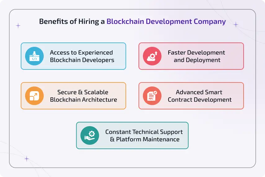 benefits of hiring a blockchain development company