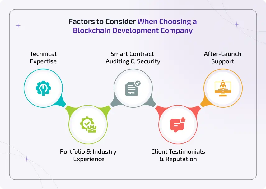 factors to consider when choosing a blockchain development company