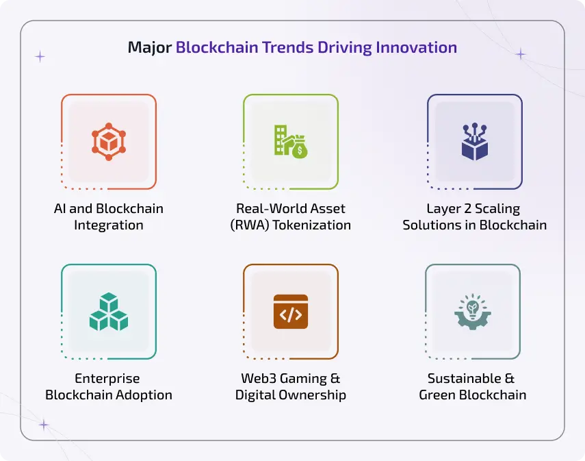 major blockchain trends driving innovation in 2026