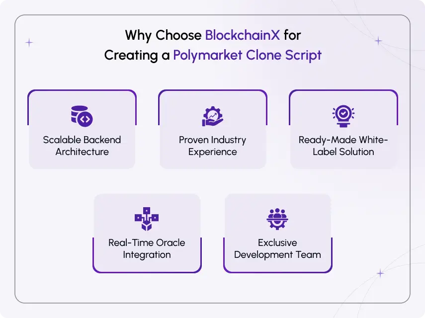 why choose blockchain for creating a polymarket clone script