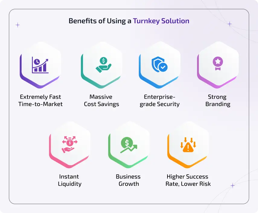 benefits of using a turnkey solution