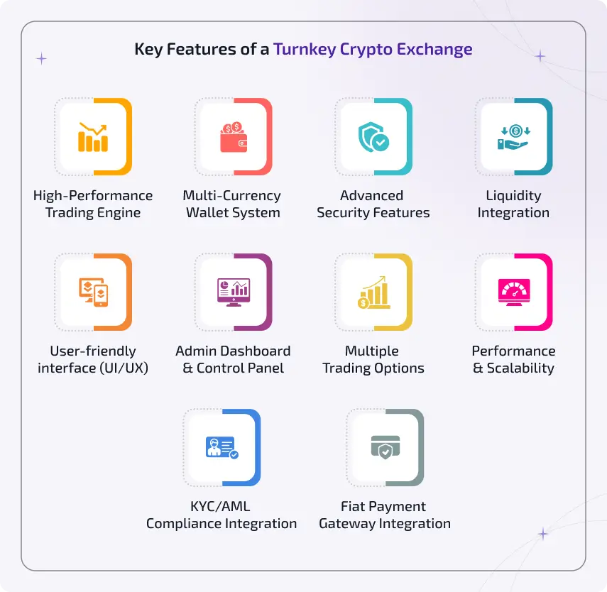 key features of a turnkey crypto exchange