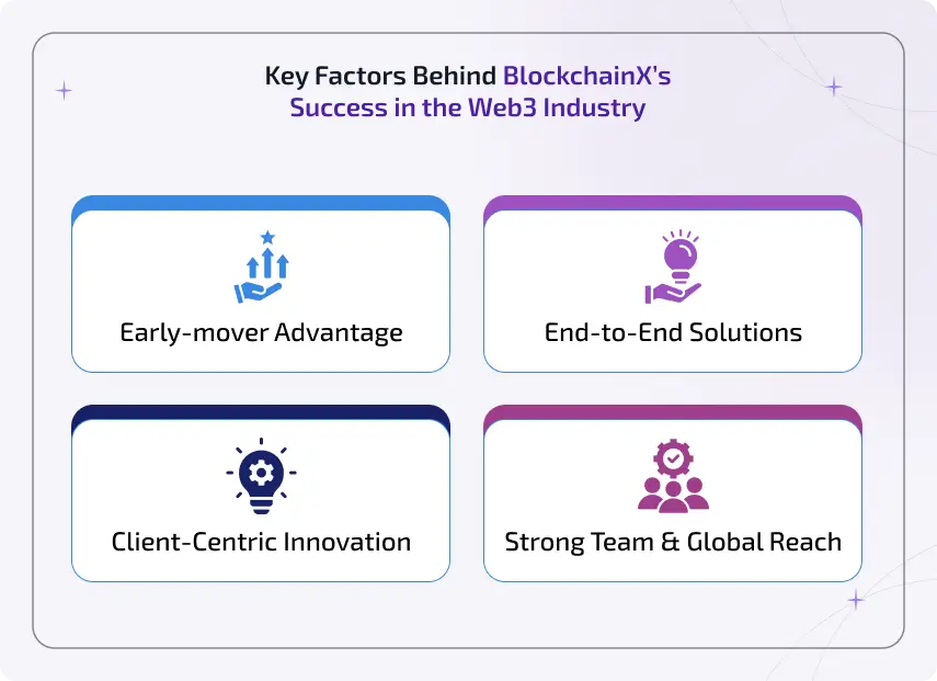 key factors behind blockchainxs success in the web3 industry