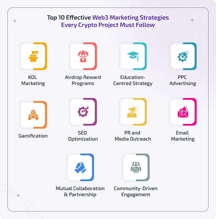 top effective web3 marketing strategies every crypto project must follow