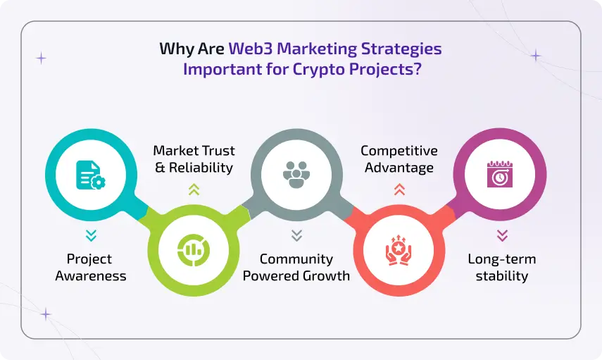 why are web3 marketing strategies important for crypto projects