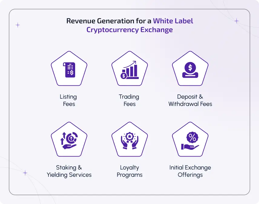 revenue generation for a white label cryptocurrency exchange