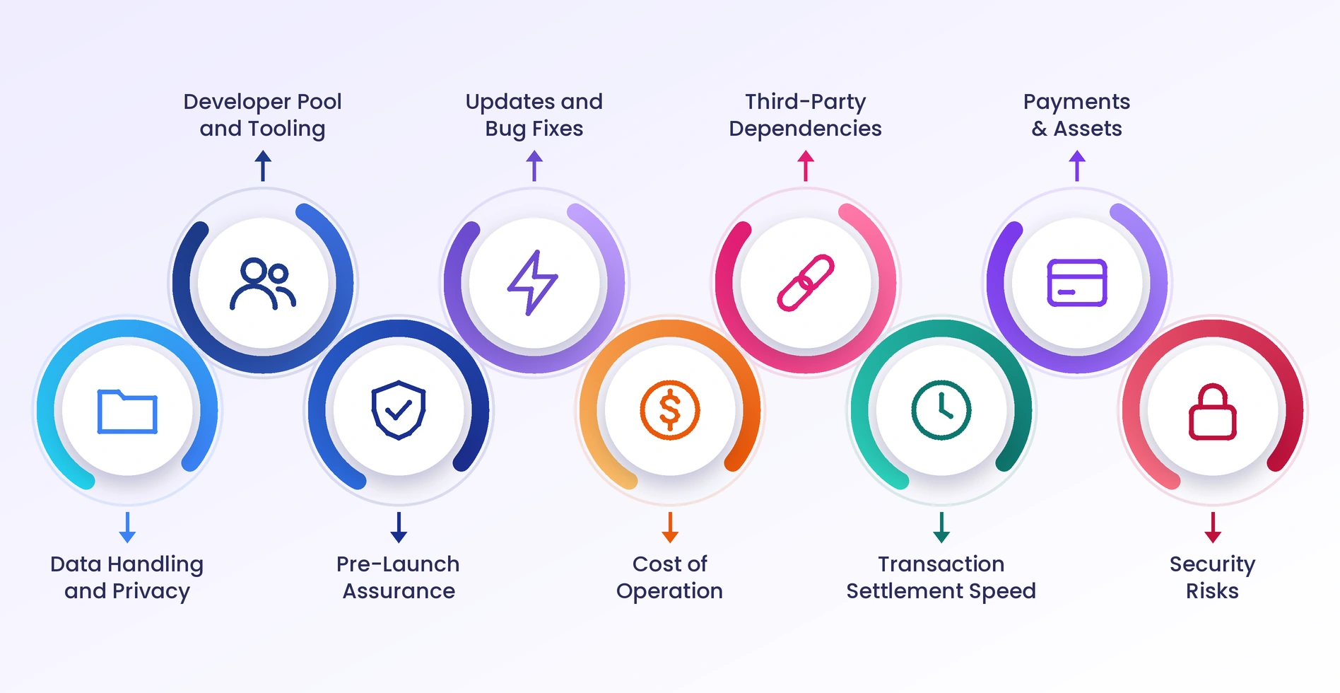 9 Key Web2 vs Web3 Differences in Development